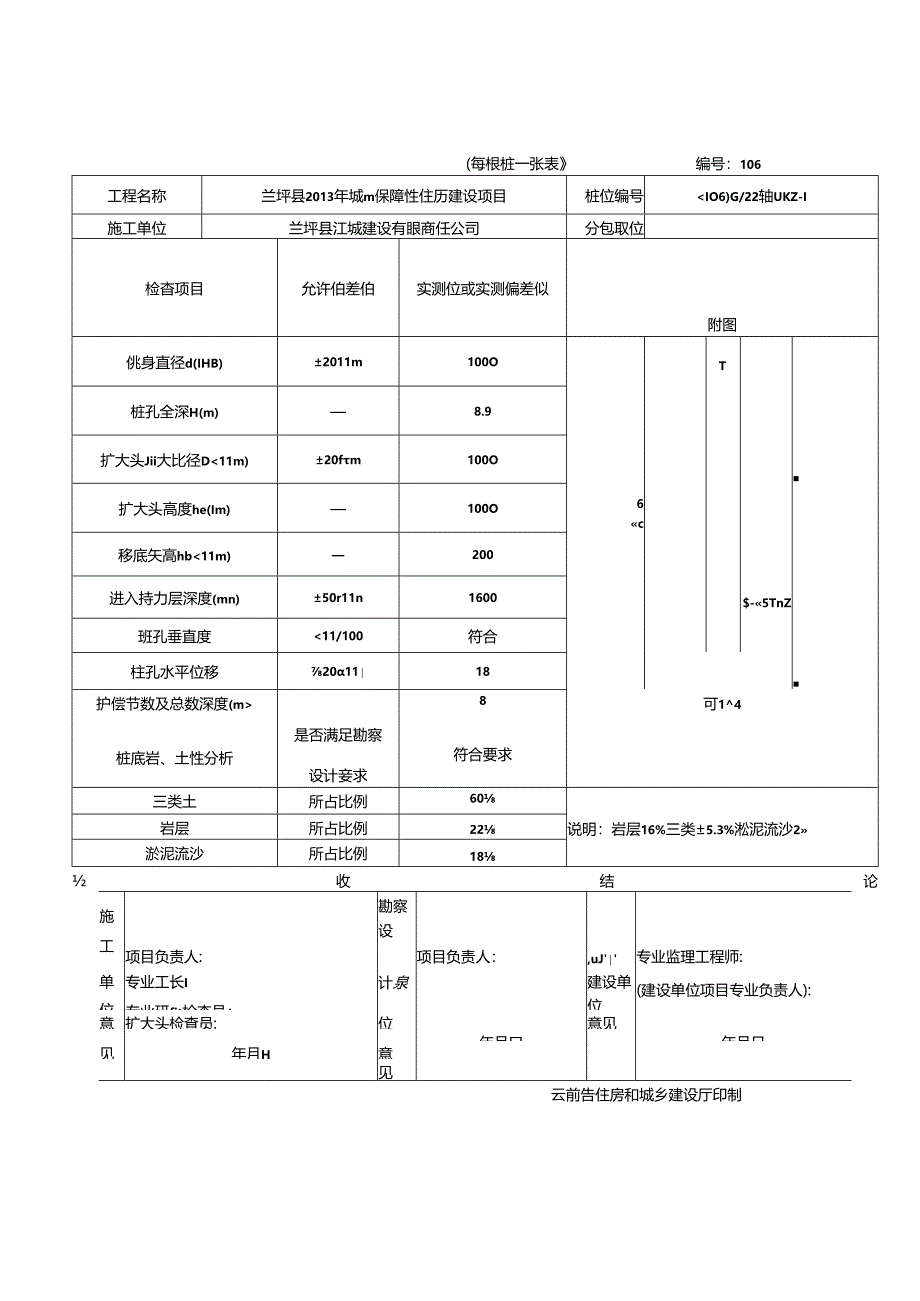 人工挖孔灌注桩桩孔验收记录1~10.docx_第3页