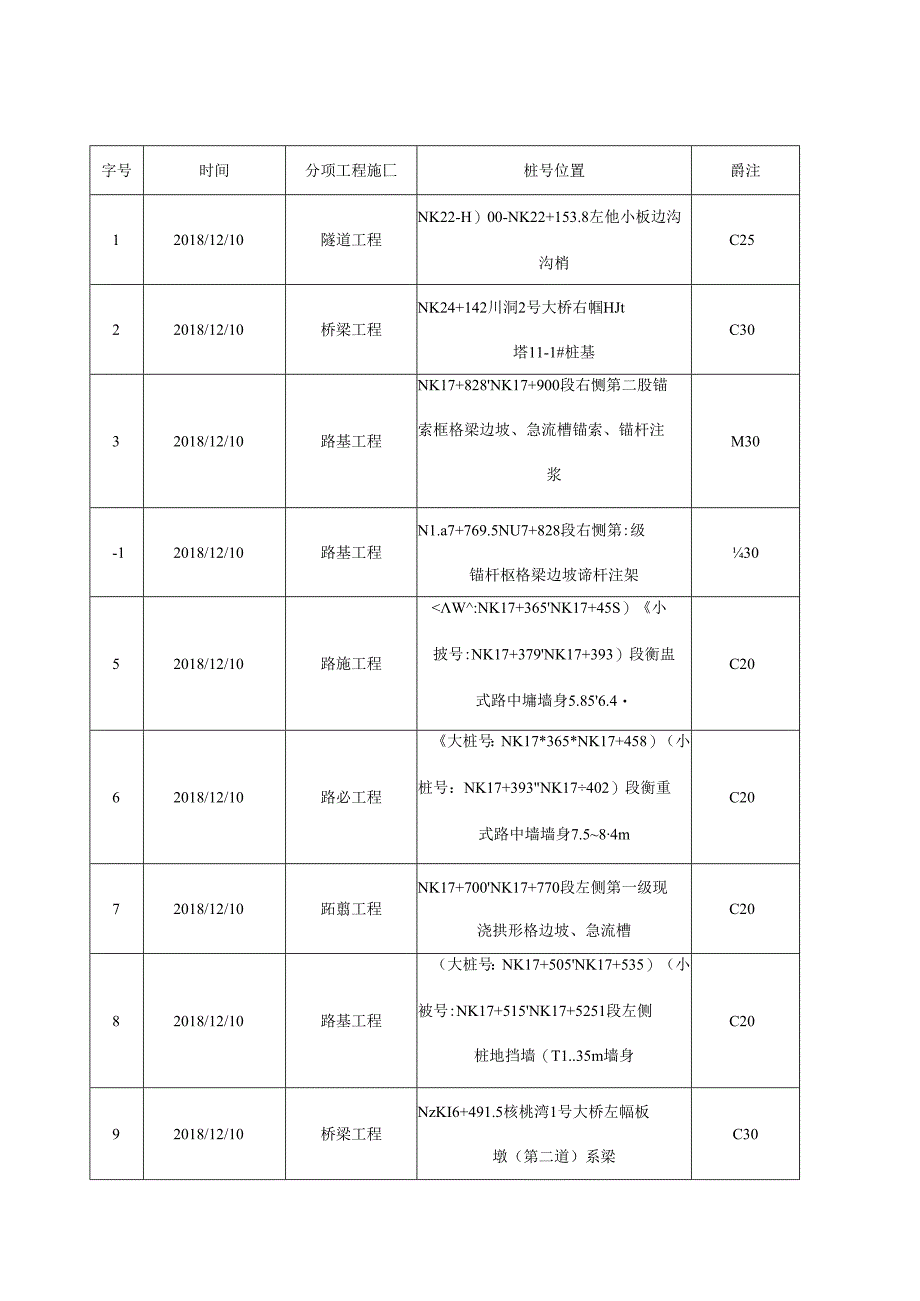 2018.12.9阳光道桥日报.docx_第2页