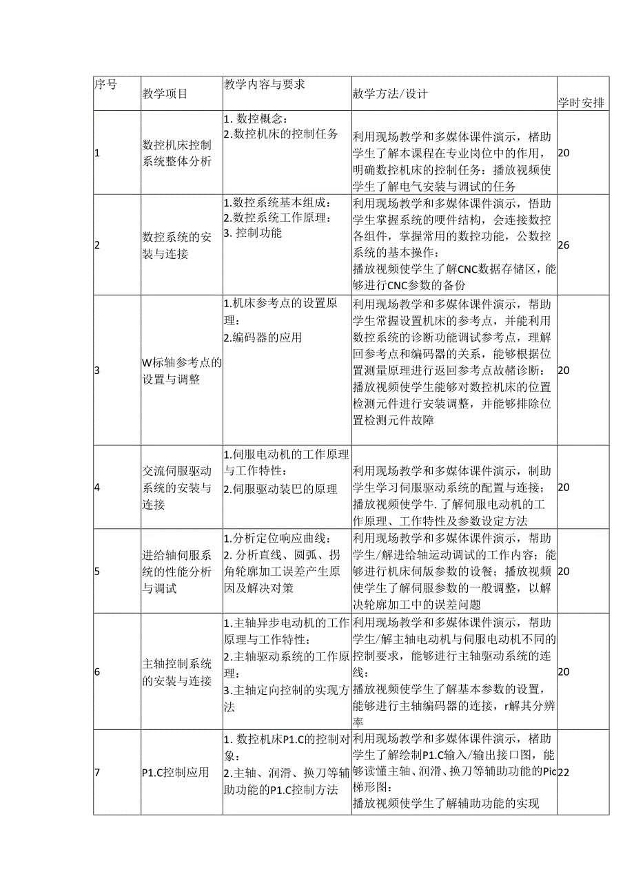 职业技术学校《机床电气控制》课程标准.docx_第2页