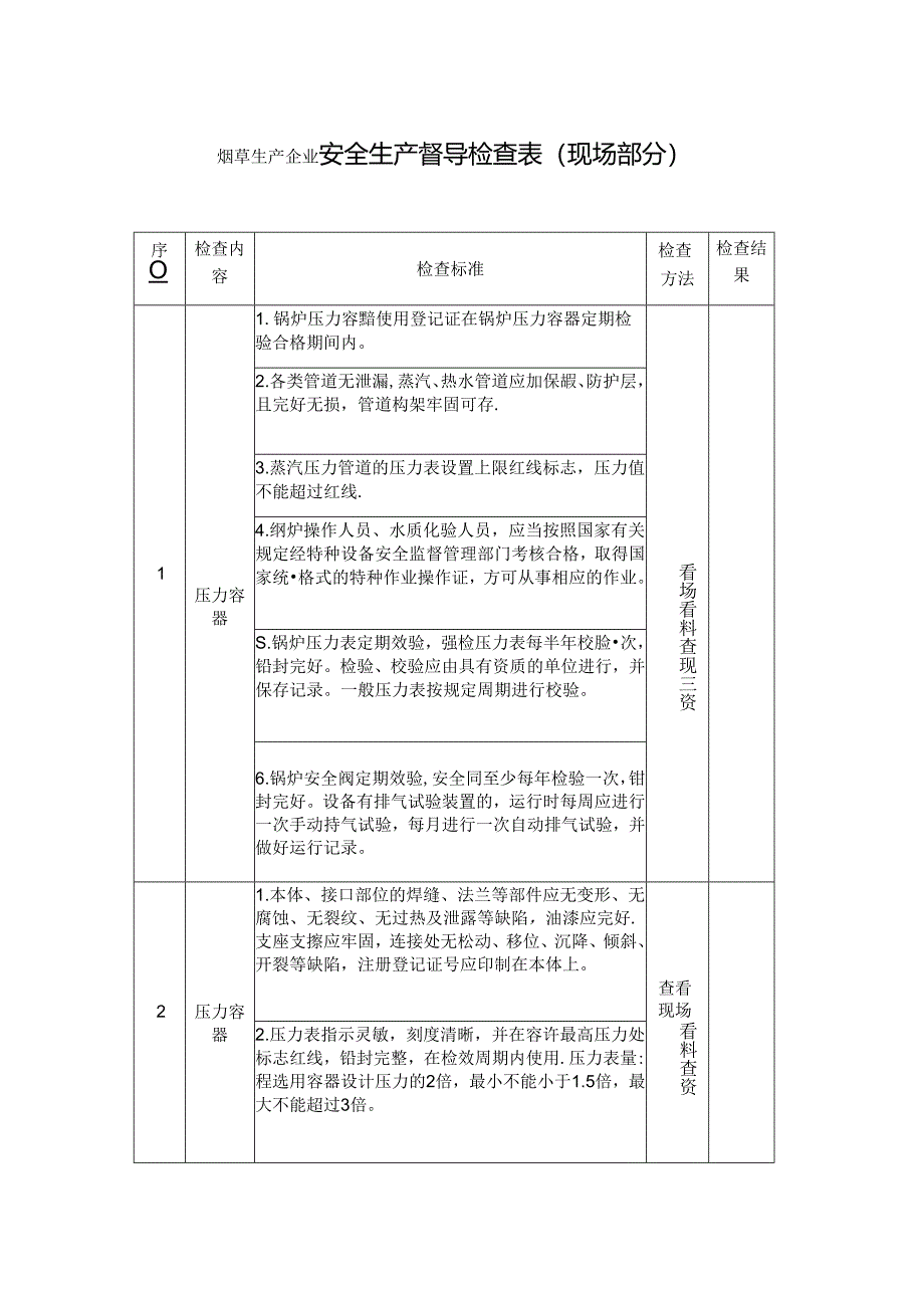 烟草生产企业安全生产督导检查表.docx_第1页