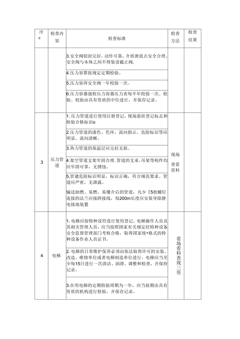 烟草生产企业安全生产督导检查表.docx_第2页