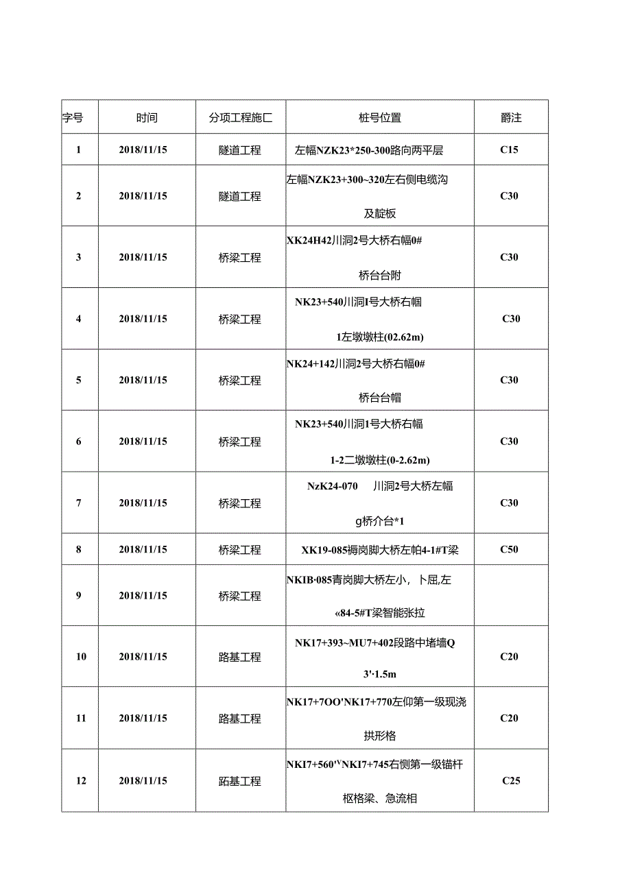 2018.11.15阳光道桥日报.docx_第2页