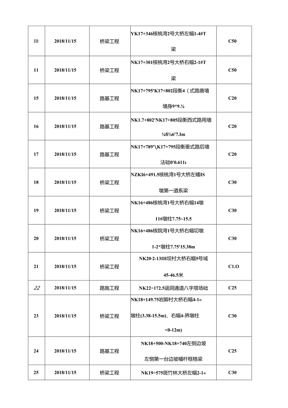 2018.11.15阳光道桥日报.docx_第3页