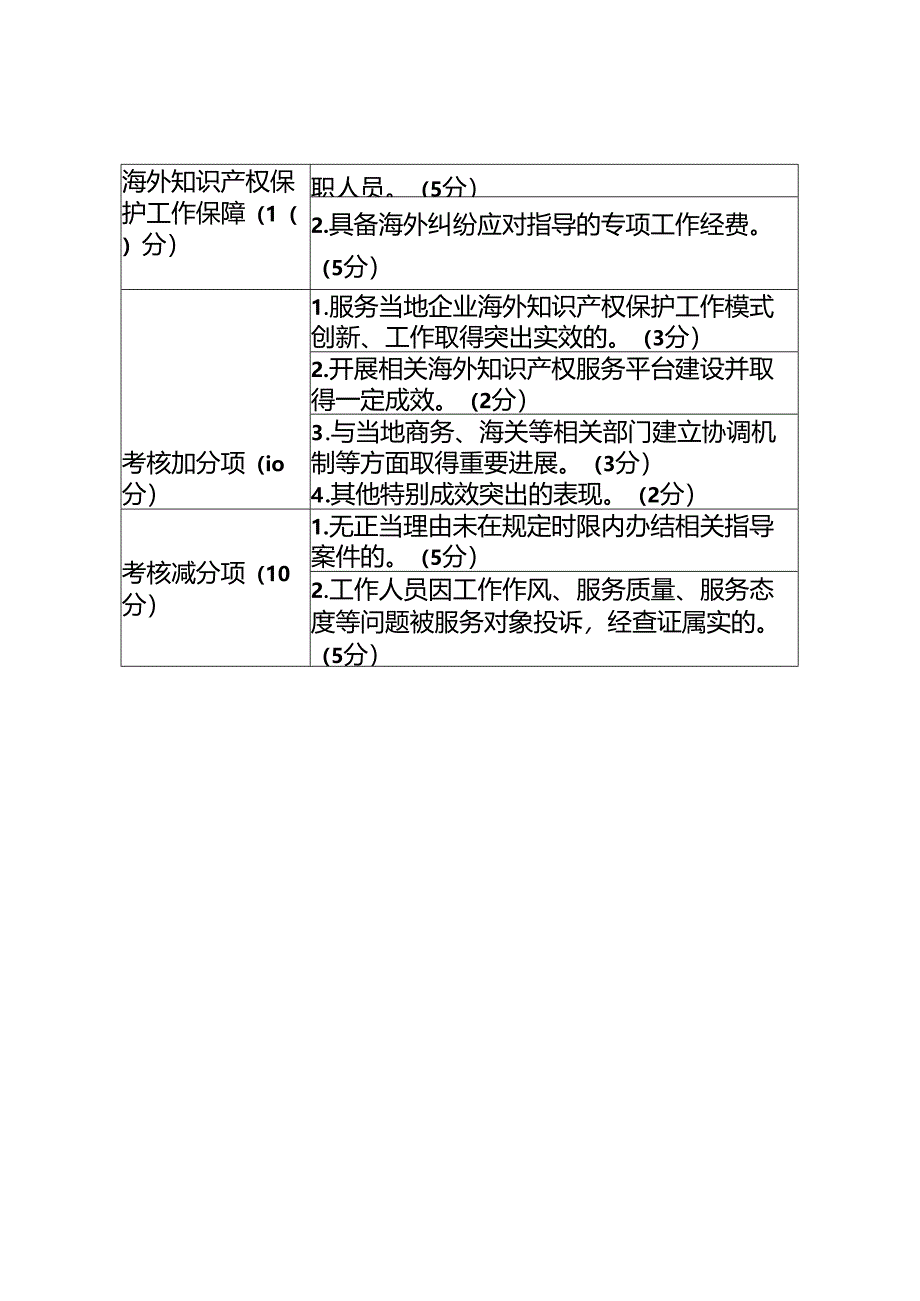 工作站考核指标.docx_第2页