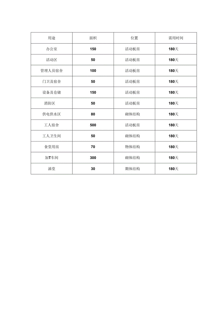 施工总平面图.docx_第3页