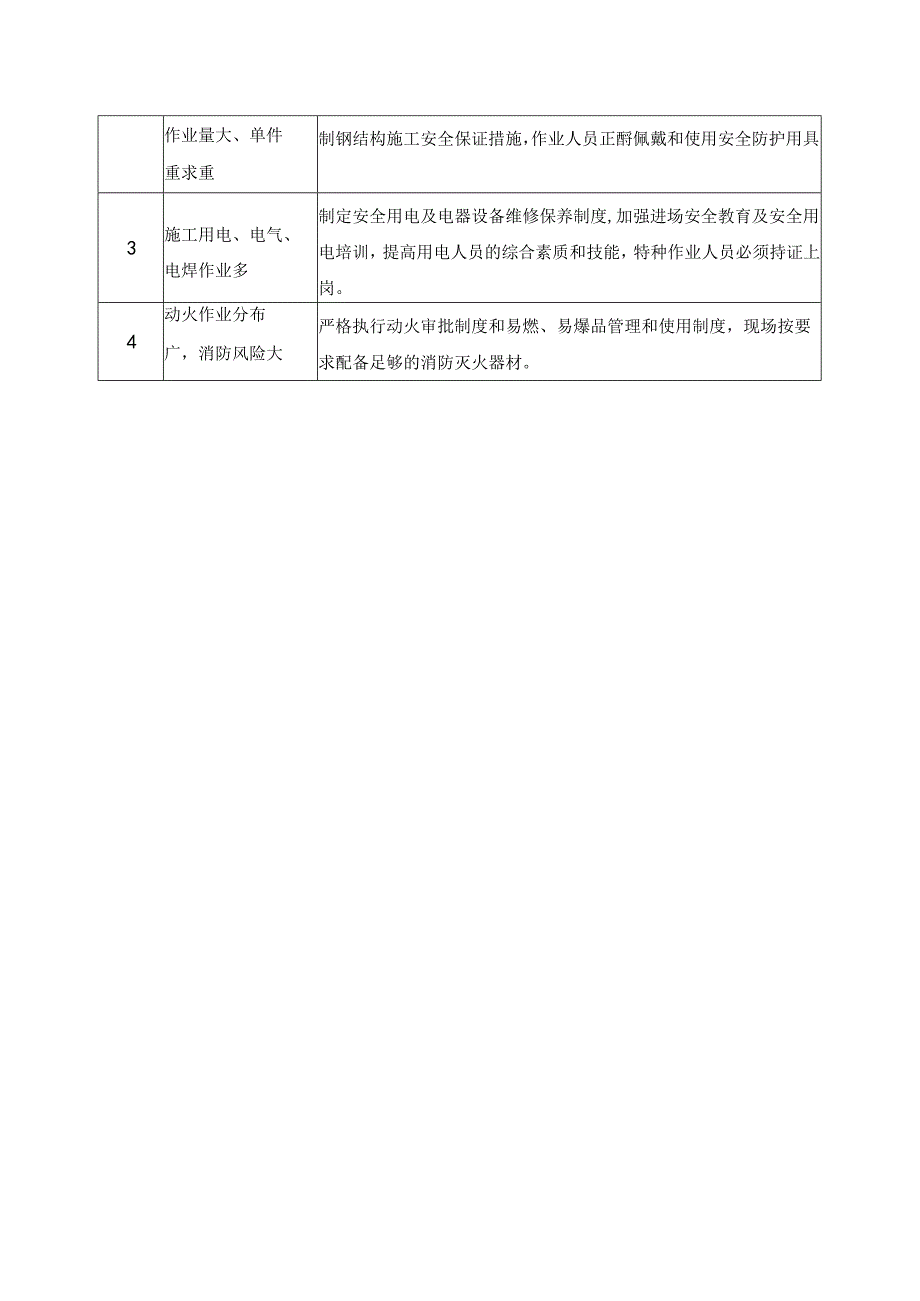 安全施工保证措施.docx_第2页