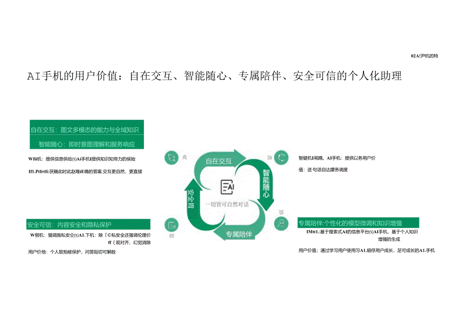 2024AI手机白皮书手册.docx_第3页