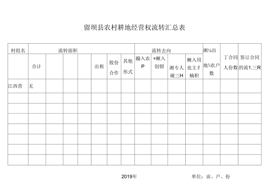 江西营留坝县农村耕地经营权流转台帐 - 副本 - 副本.docx_第2页