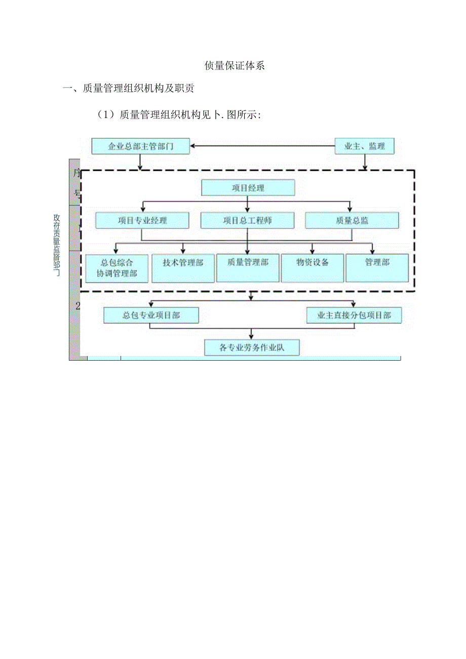 质量保证体系.docx_第1页