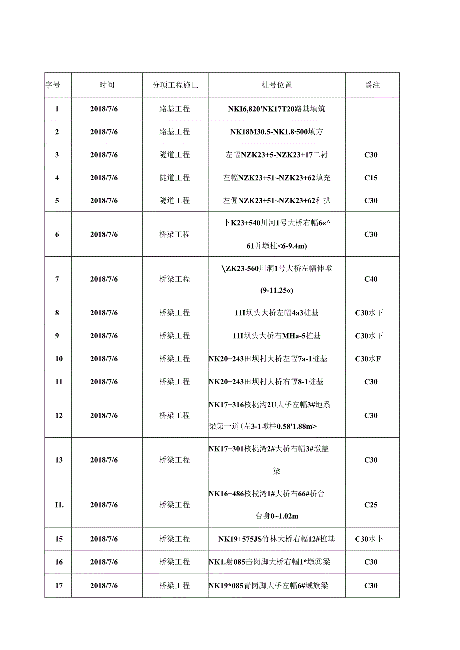 2018.7.5阳光道桥日报.docx_第2页