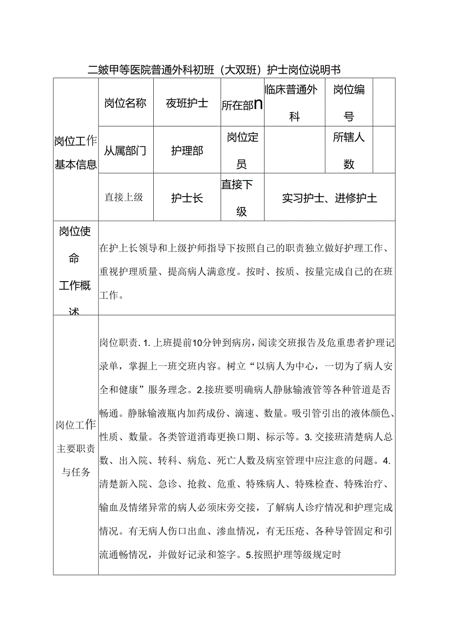 二级甲等医院普通外科夜班（大夜班）护士岗位说明书.docx_第1页