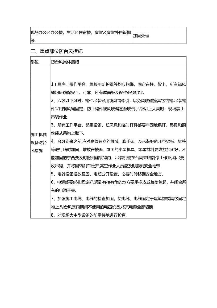 台风天气安全生产措施.docx_第3页