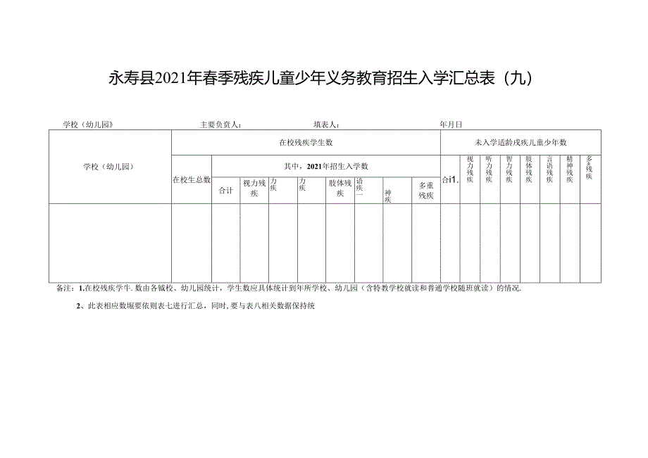 2021年春季适龄残疾儿童情况统计表（九）.docx_第1页