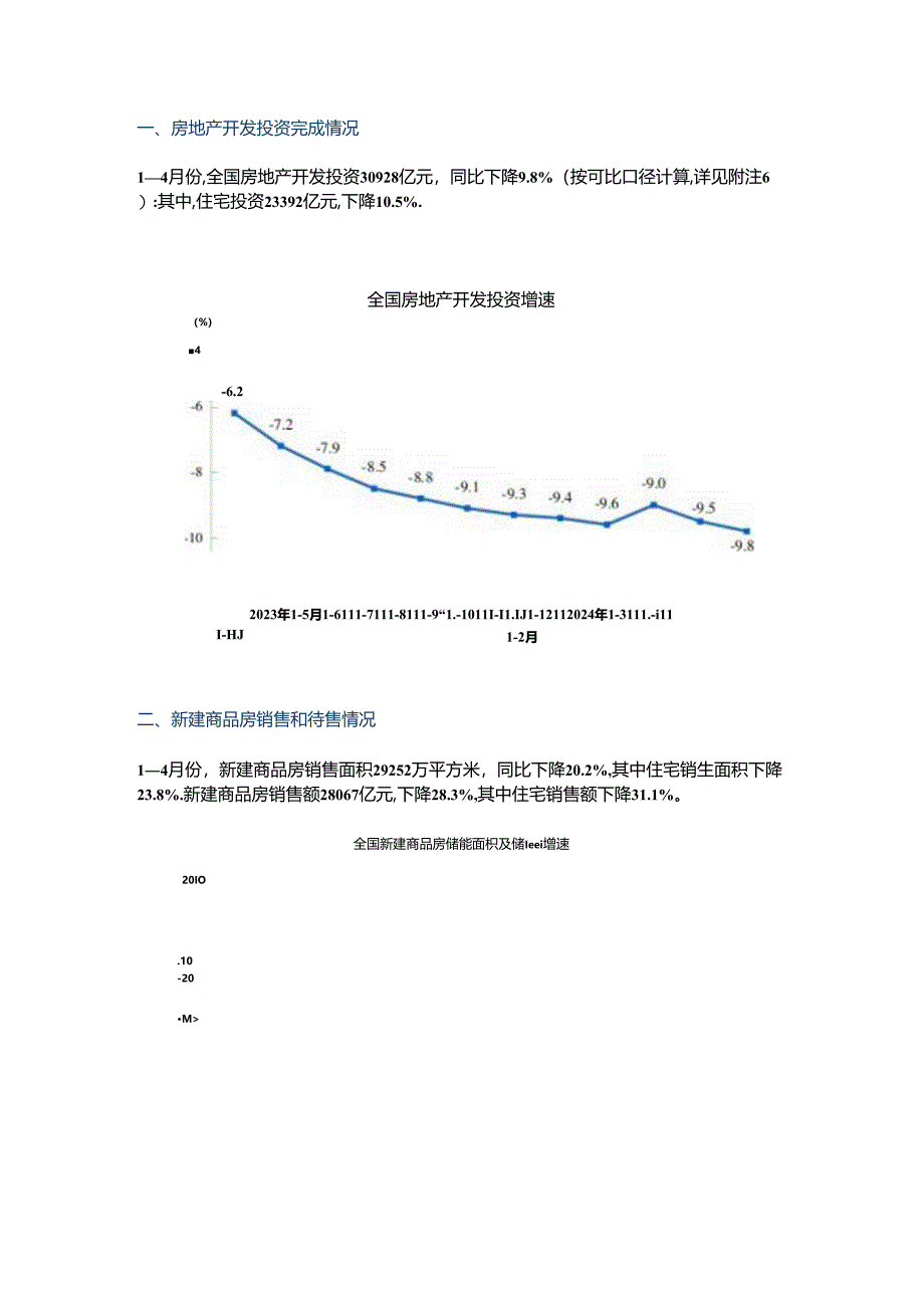 2024年1—4月份全国房地产市场基本情况.docx_第1页