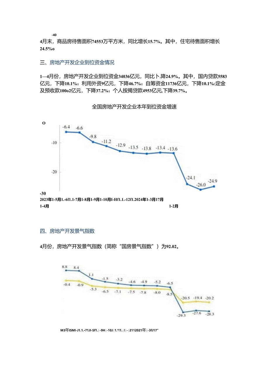 2024年1—4月份全国房地产市场基本情况.docx_第2页