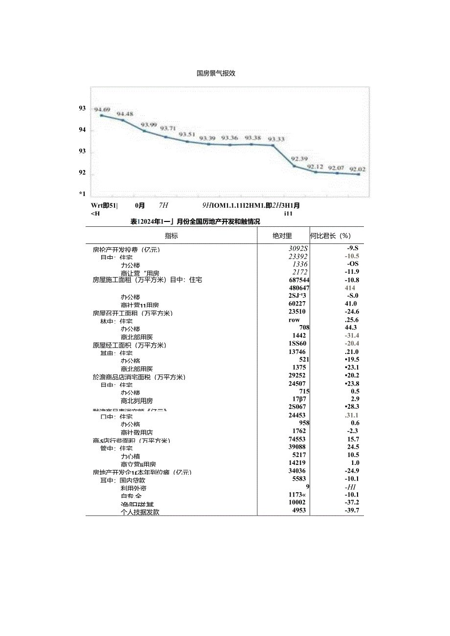 2024年1—4月份全国房地产市场基本情况.docx_第3页