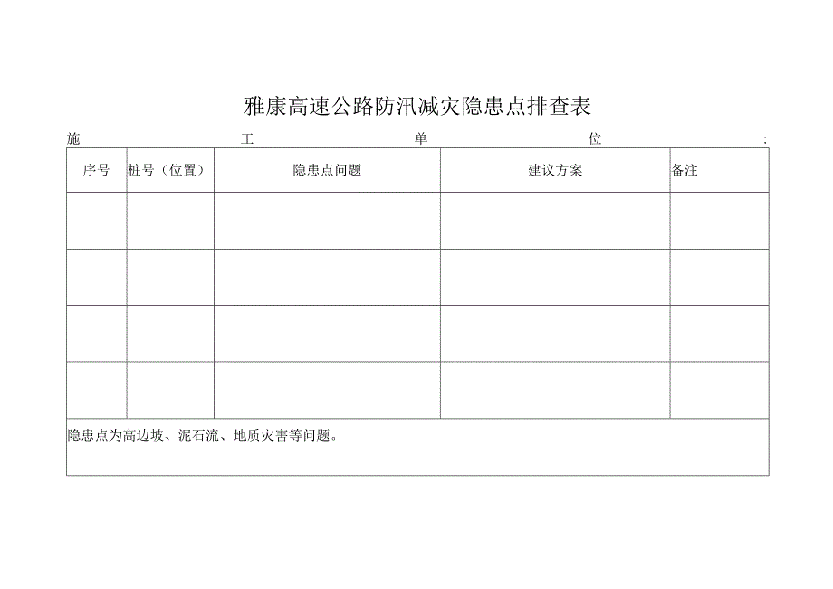 防汛减灾隐患点排查表.docx_第1页