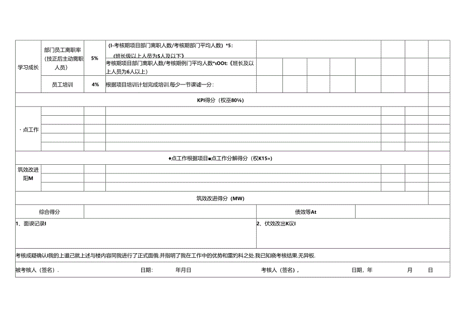 安全队长季度绩效考核表.docx_第2页