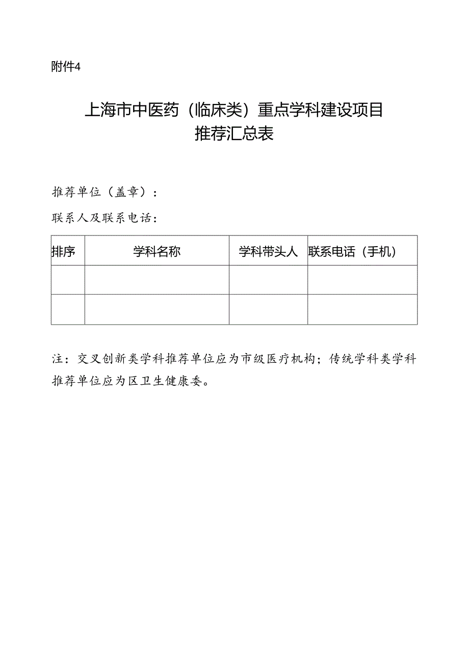 上海市中医药（临床类）重点学科建设项目推荐汇总表.docx_第1页