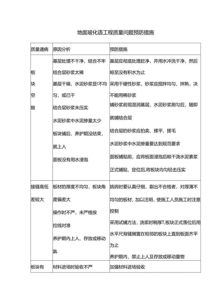 地面玻化砖工程质量问题预防措施.docx_第1页