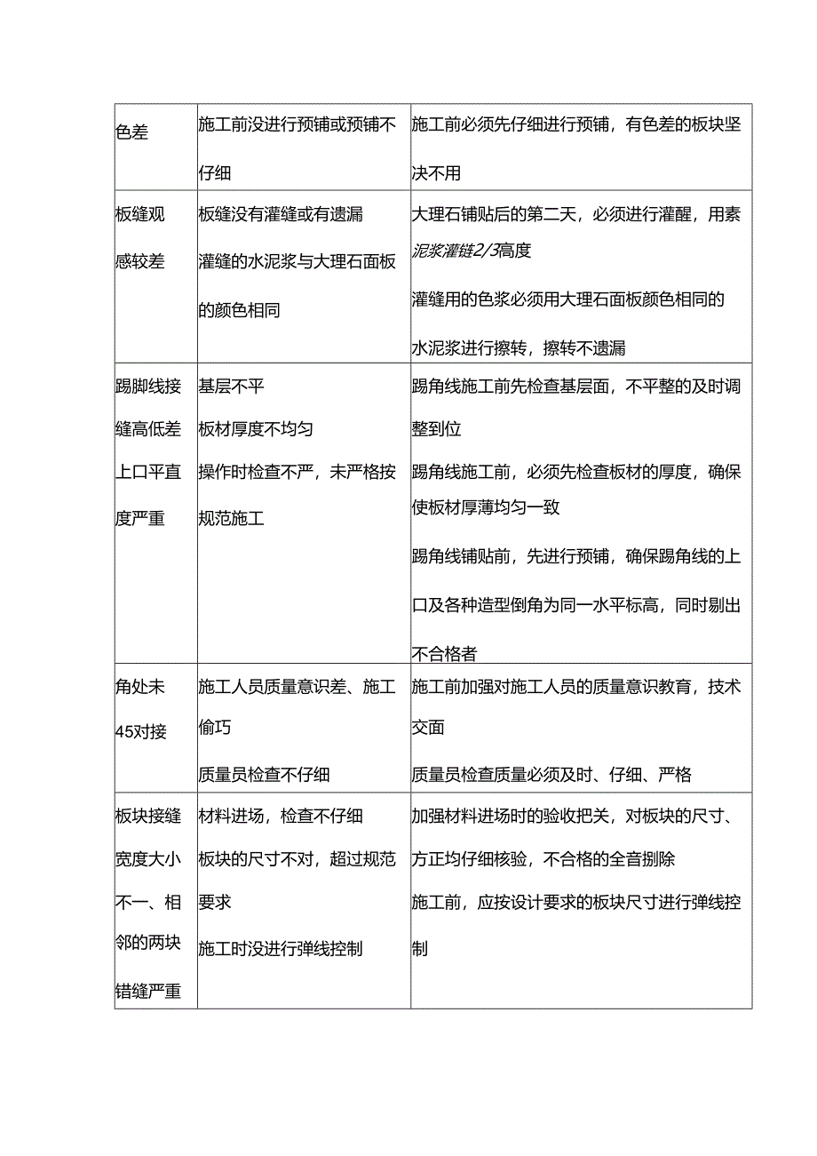 地面玻化砖工程质量问题预防措施.docx_第2页