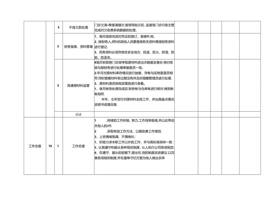 会计岗位月度绩效考核表KPI.docx_第2页