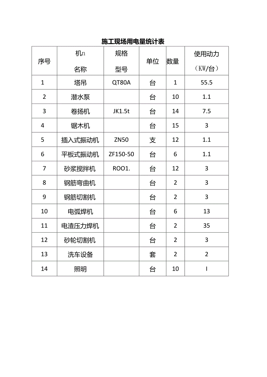 施工现场用电量统计表.docx_第1页