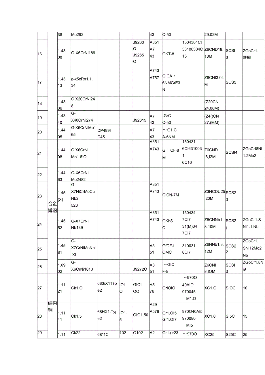 国内外泵常用材料牌号对照.docx_第2页