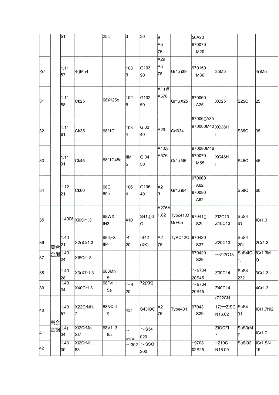 国内外泵常用材料牌号对照.docx_第3页