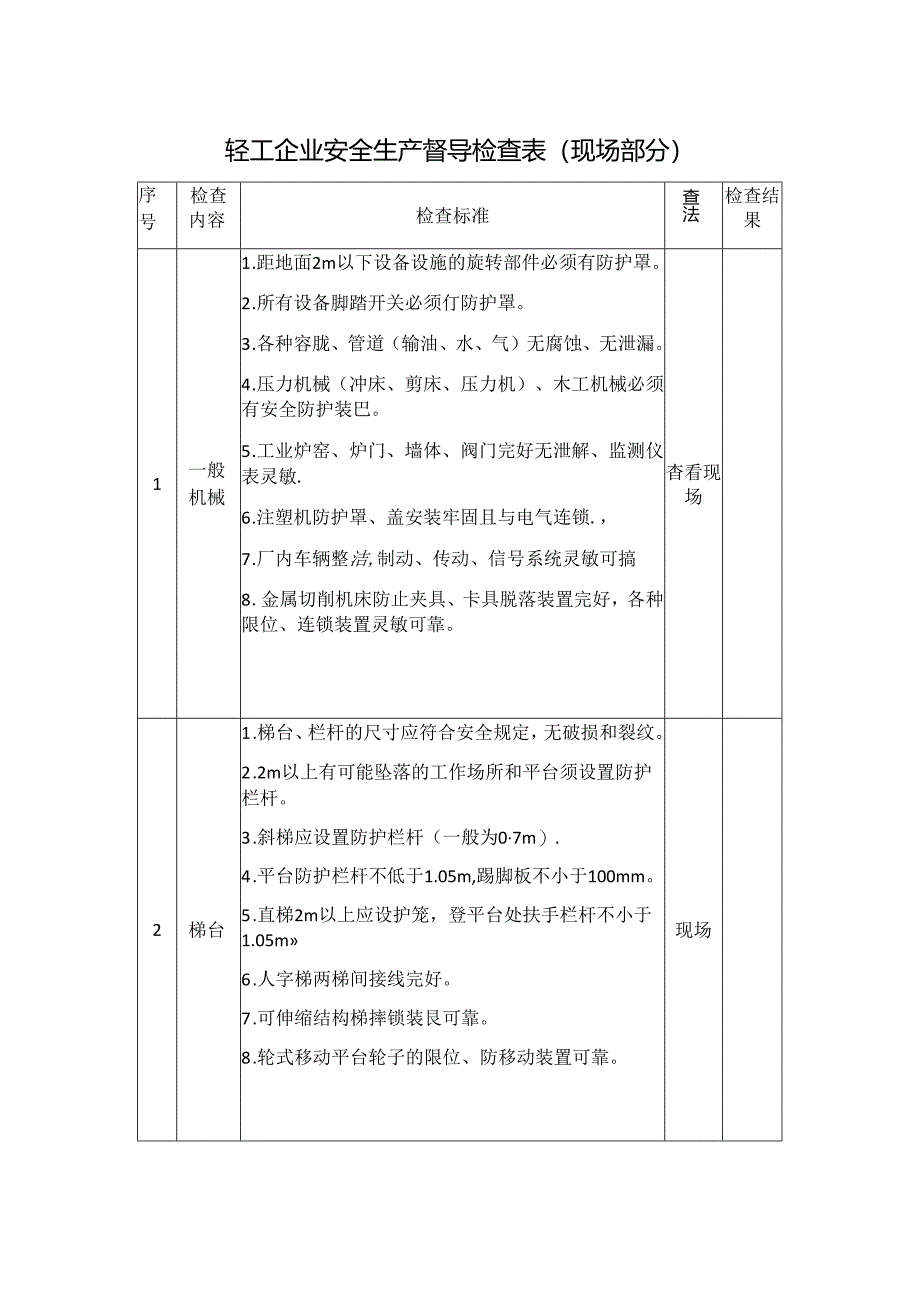 轻工企业安全生产督导检查表.docx_第1页