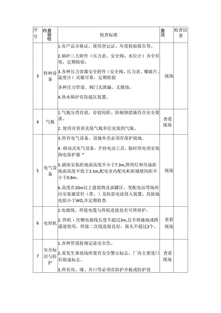 轻工企业安全生产督导检查表.docx_第2页