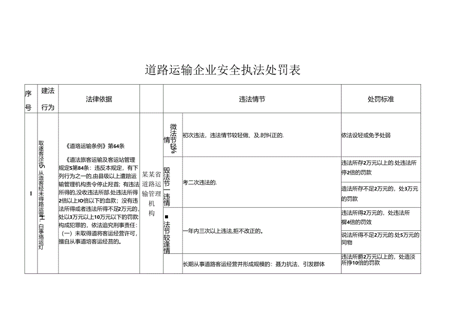 道路运输企业安全执法处罚表.docx_第1页