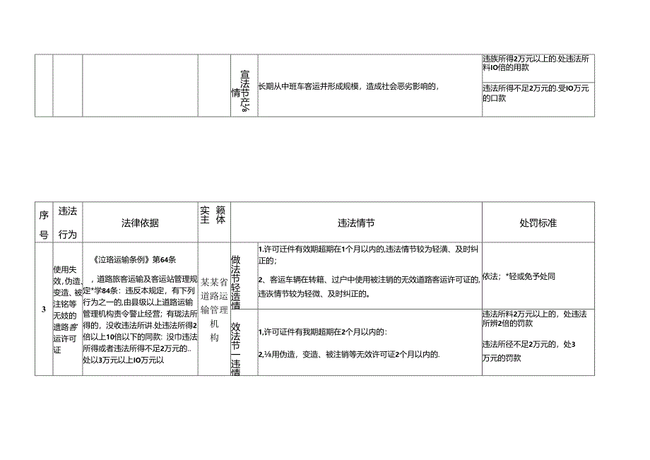 道路运输企业安全执法处罚表.docx_第3页