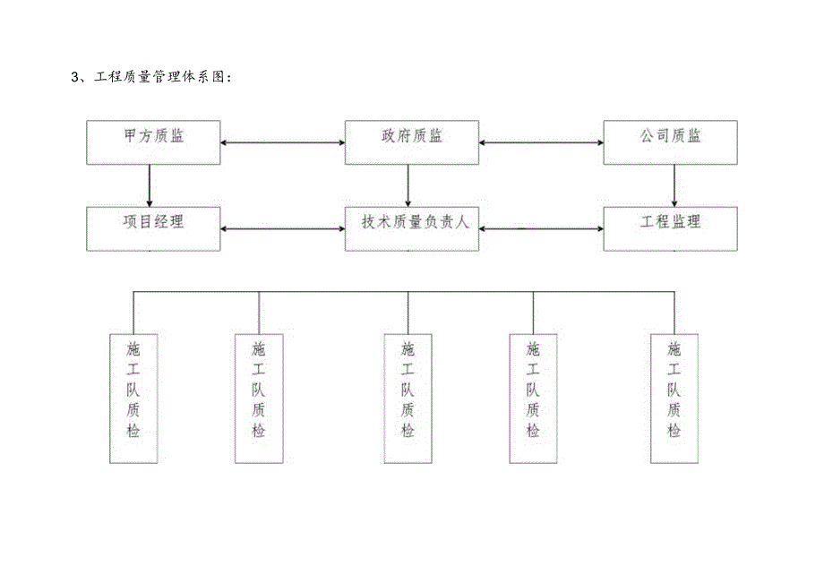 施工附图附表.docx_第3页