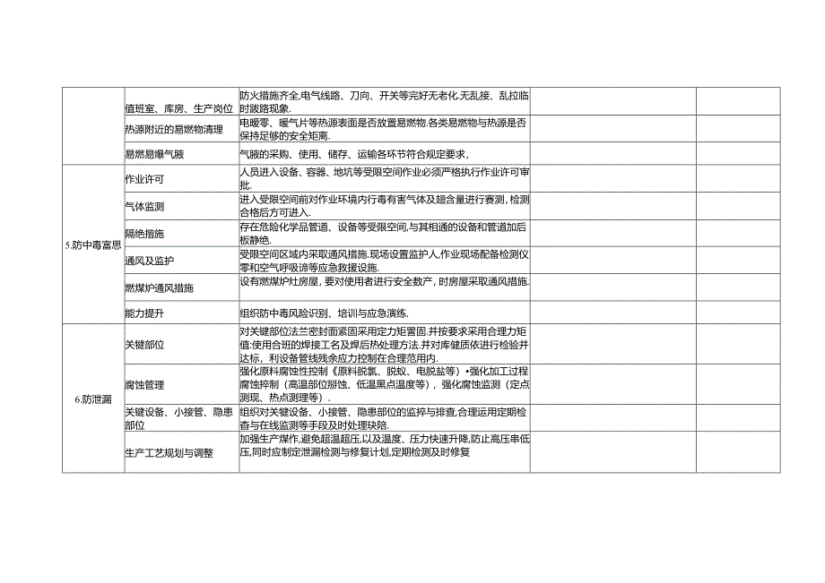 附件3：“冬季百日安全生产无事故”活动检查表.docx_第3页