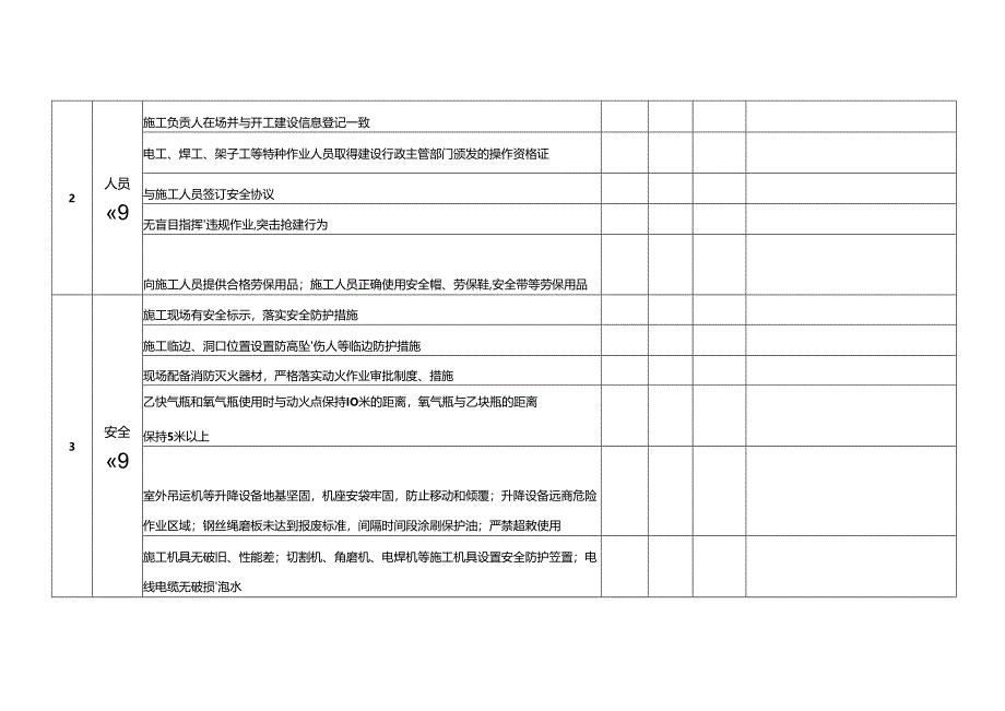 限额以下小型工程施工安全质量检查记录表（参考用表）.docx_第2页