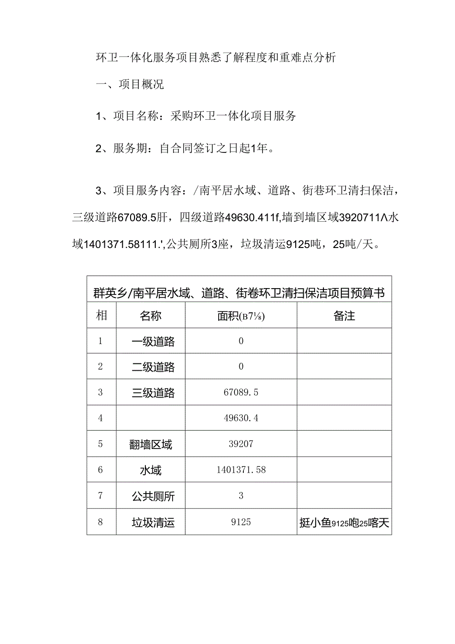 环卫一体化服务项目熟悉了解程度和重难点分析.docx_第1页