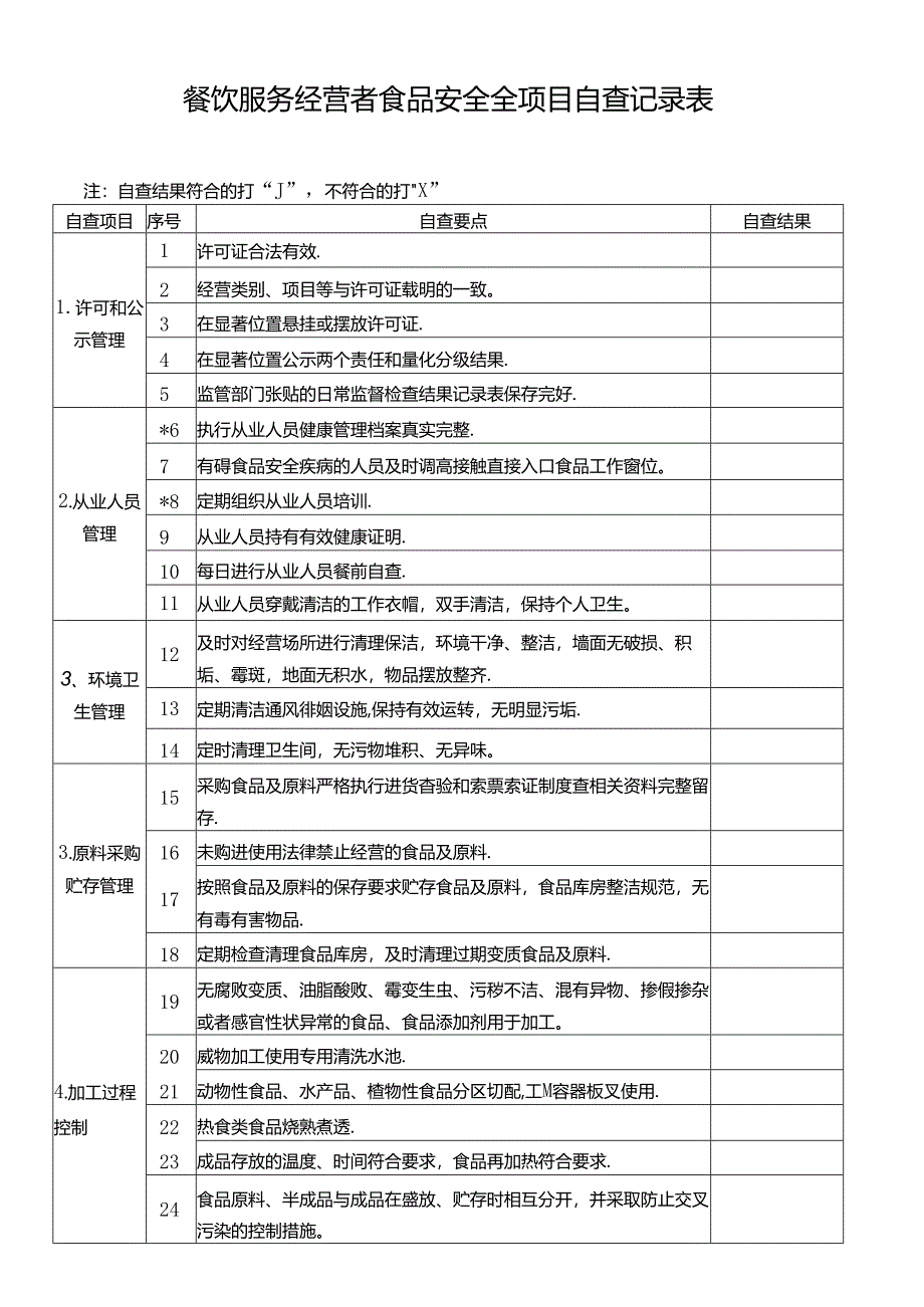 餐饮服务经营者食品安全全项目自查记录表.docx_第1页