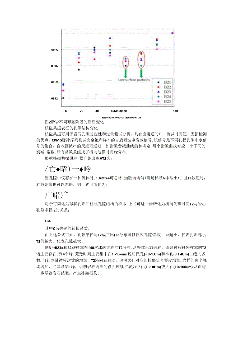 冻融循环与动态力学加载耦合作用对砂岩微观结构的影响.docx_第3页