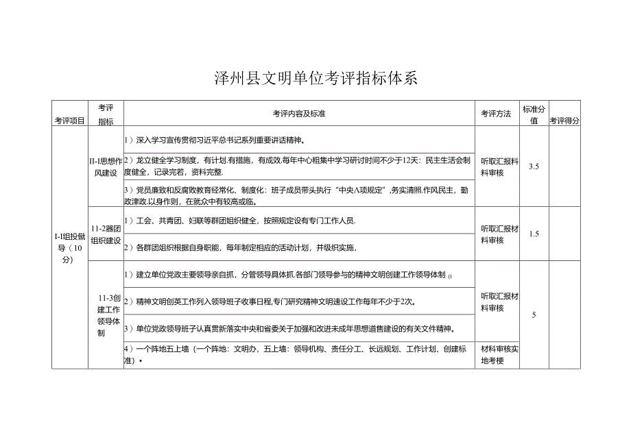 泽州县文明单位考评指标体系.docx_第1页