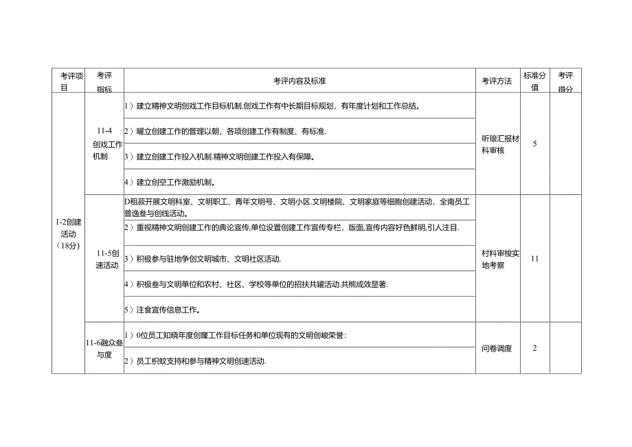 泽州县文明单位考评指标体系.docx_第2页