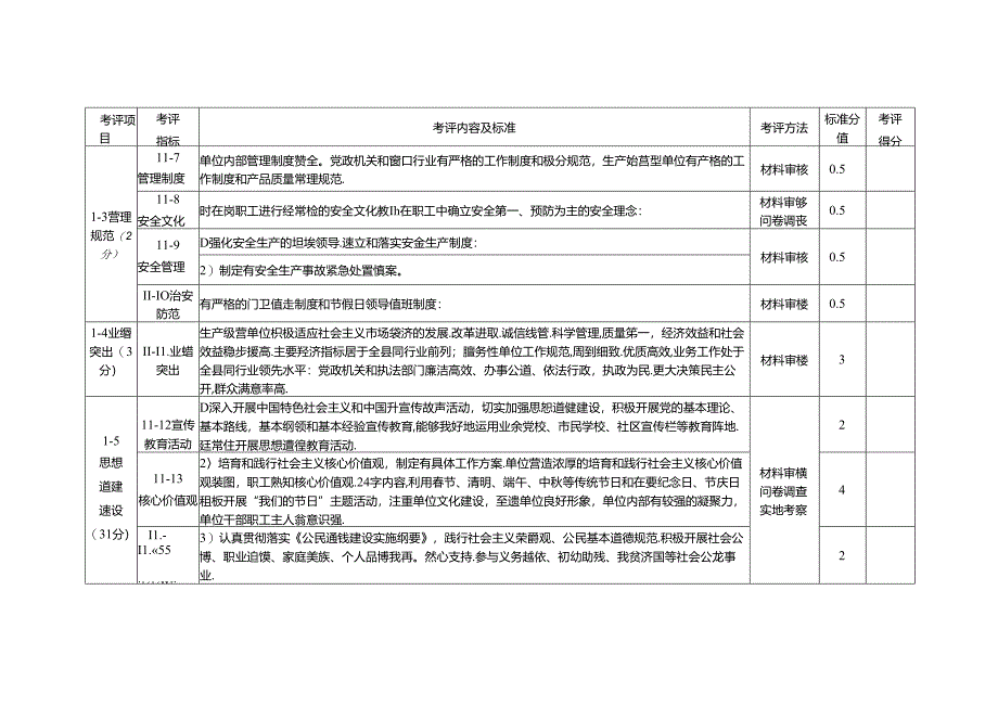 泽州县文明单位考评指标体系.docx_第3页