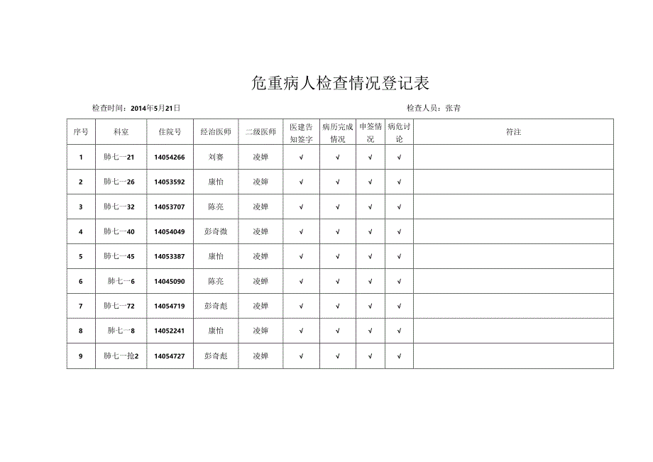 危重病人检查表.docx_第3页