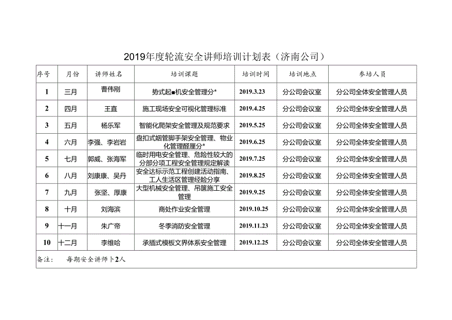 2019年度轮流安全讲师培训计划表-济南公司.docx_第1页