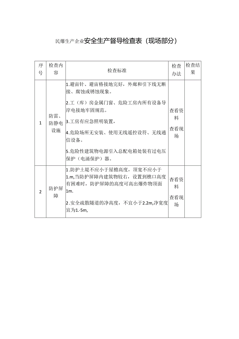 民爆生产企业安全生产督导检查表.docx_第1页