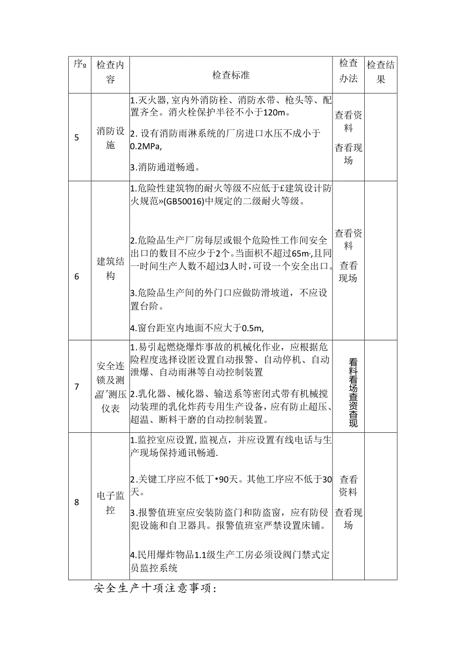 民爆生产企业安全生产督导检查表.docx_第3页