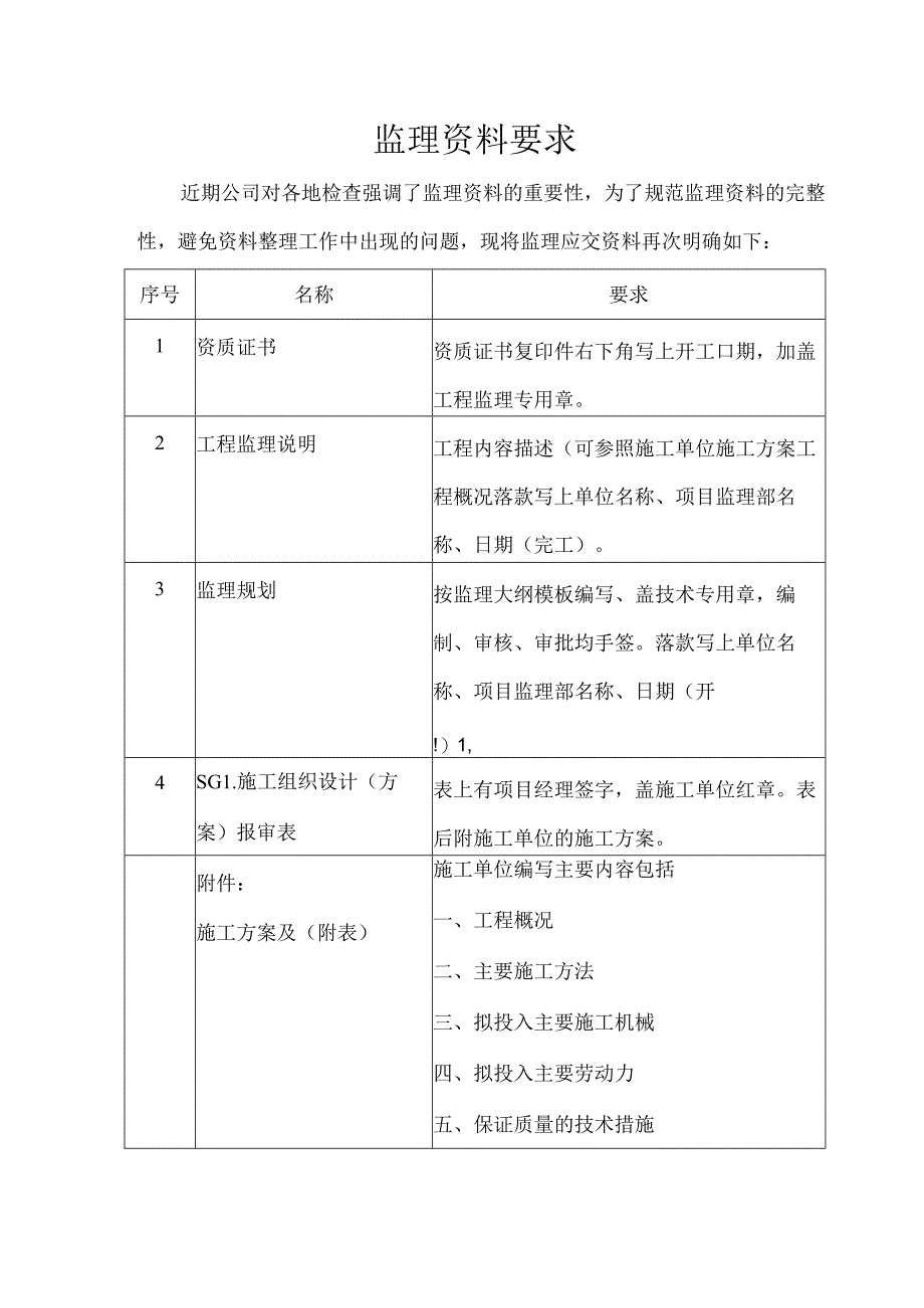 监理资料要求.docx_第1页