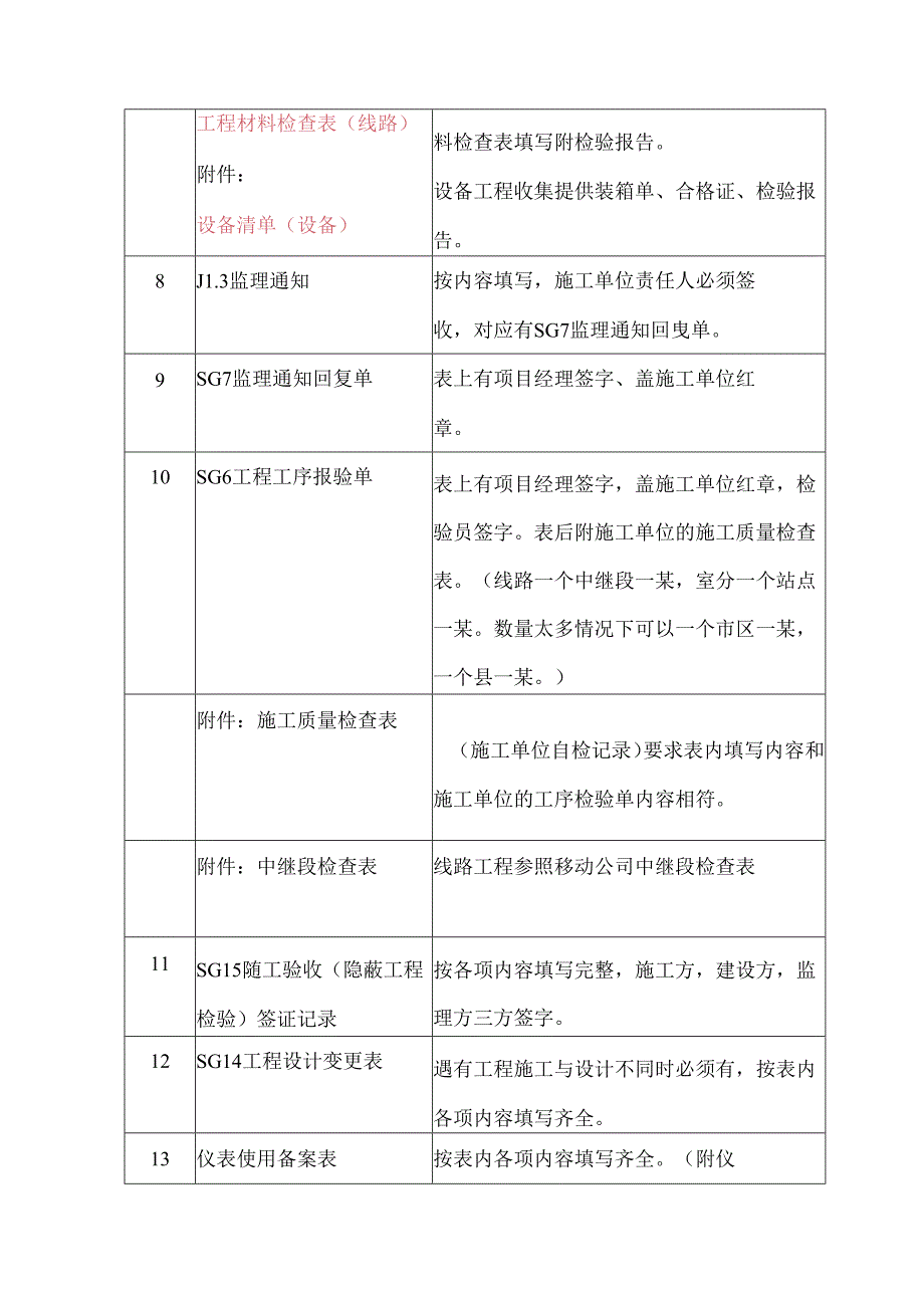 监理资料要求.docx_第3页