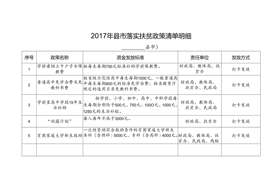 2017年县市落实扶贫政策清单明细11.docx_第1页