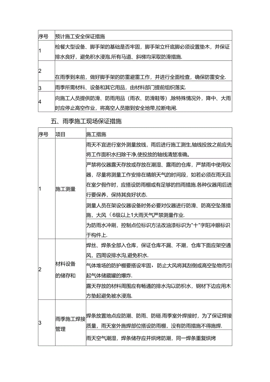 雨季及夜间施工安全技术方案.docx_第3页